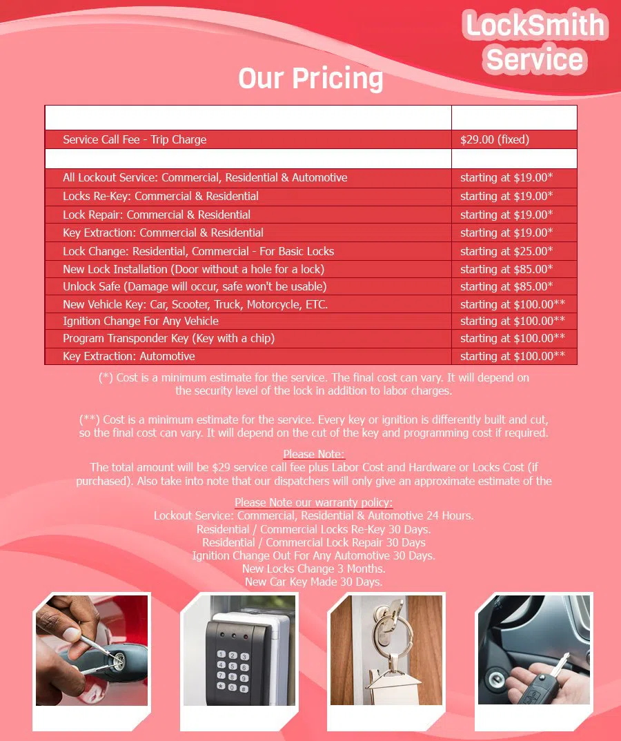 Copper Locksmith Shop Portland, OR 503-403-0728